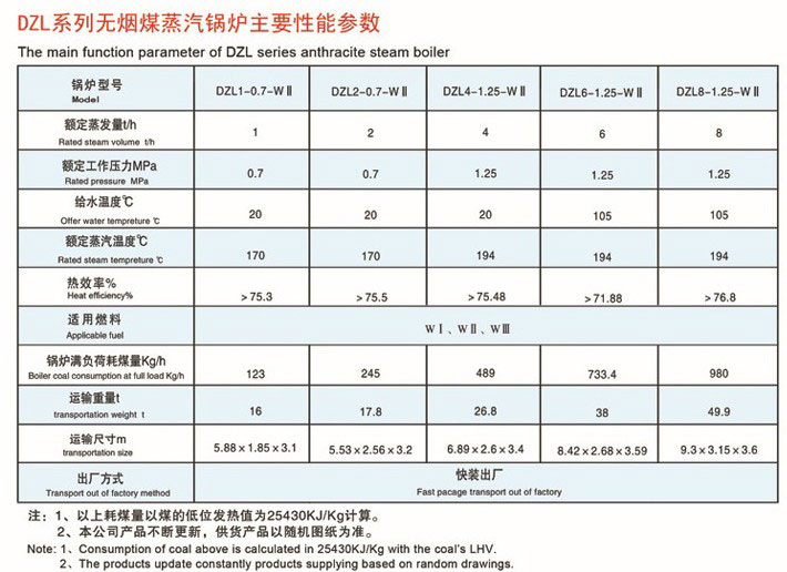 DZLˮ��ȼ�o��ú/ؚúϵ��偠t