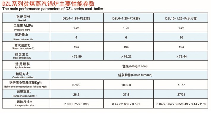 DZLˮ��ȼ�o��ú/ؚúϵ��偠t